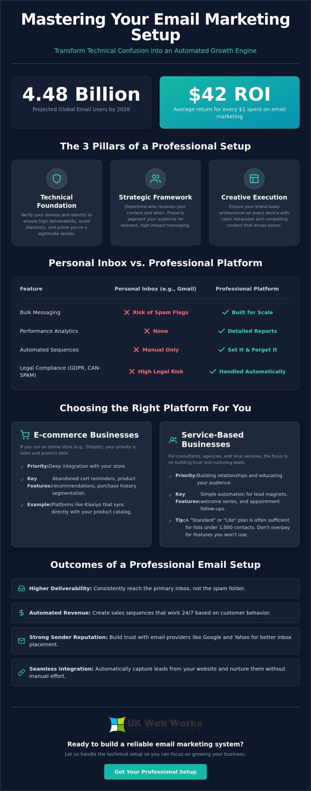 Email Marketing Platform Setup: A No-Nonsense Guide for 2026