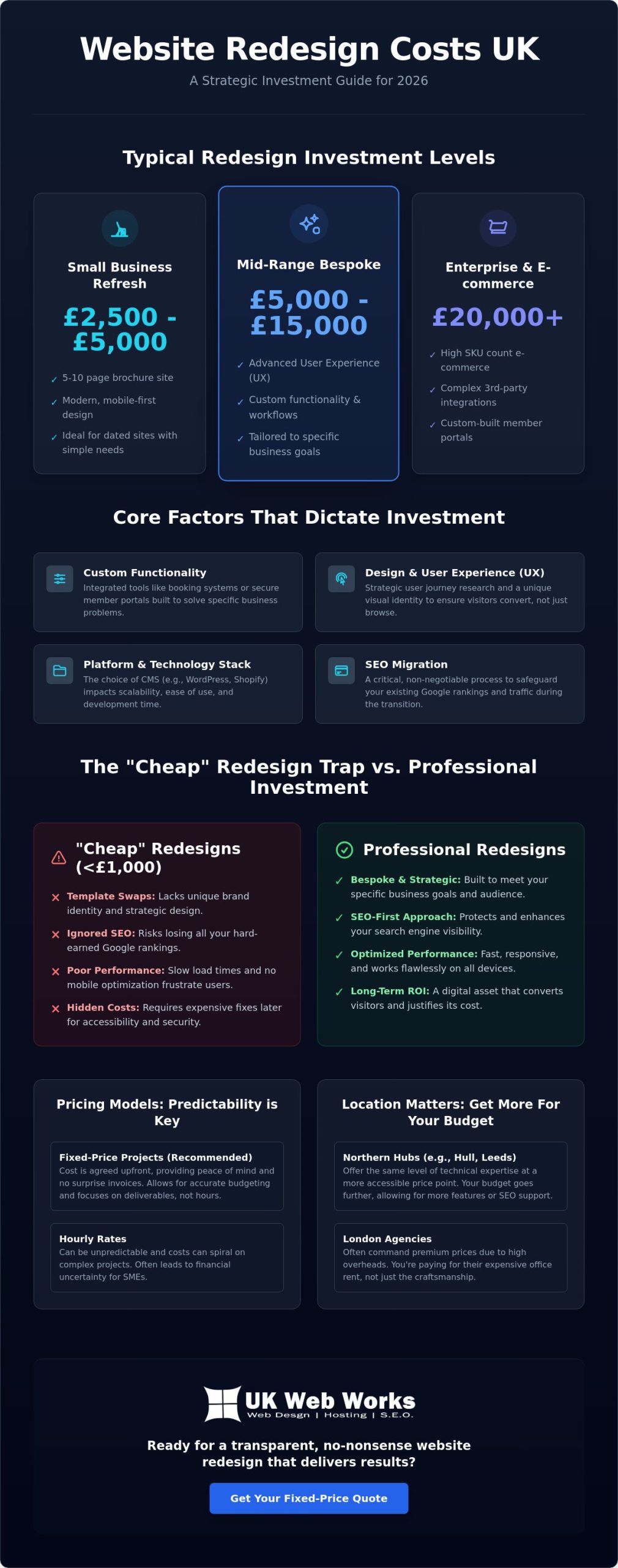 How Much Does a Website Redesign Cost in the UK? 2026 Price Guide