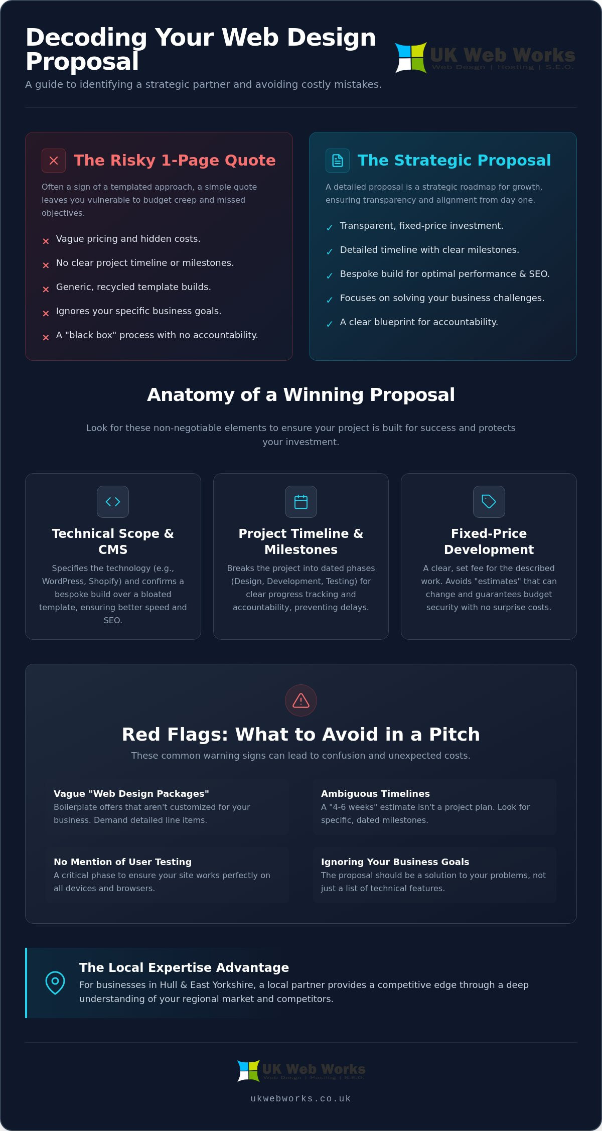 What to Look for in a Web Design Proposal: A 2026 Business Guide