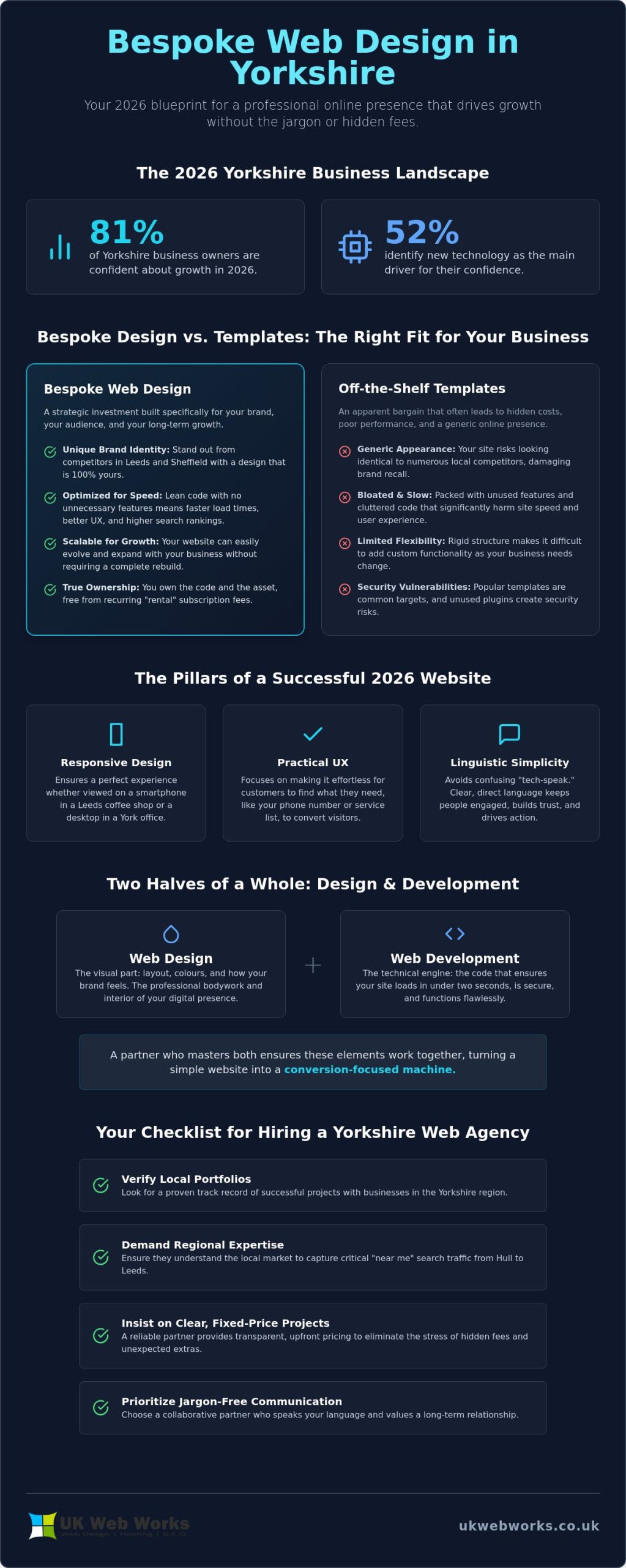 Bespoke Web Design Yorkshire: A No-Nonsense Guide to Finding Your Digital Partner in 2026