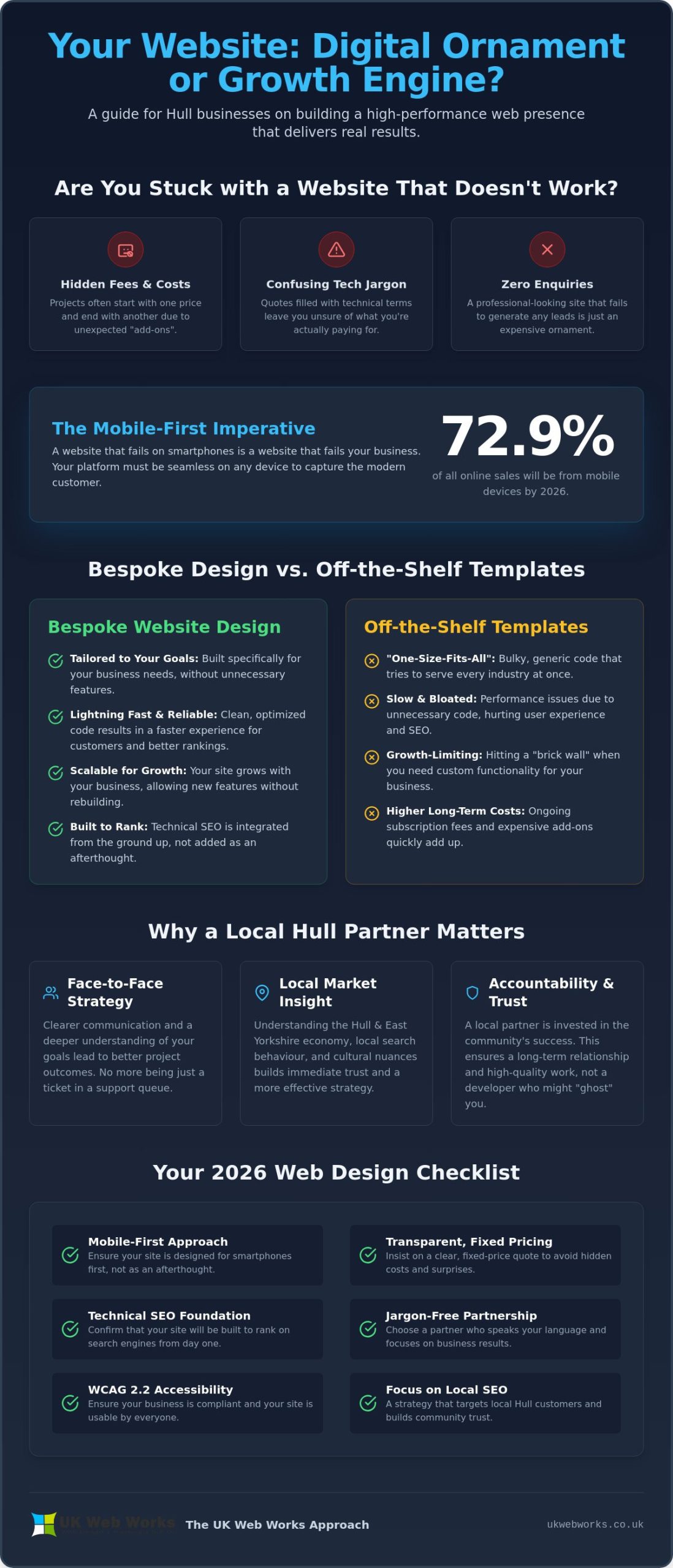 Web Designer Hull: Bespoke Website Design for Local Businesses in 2026