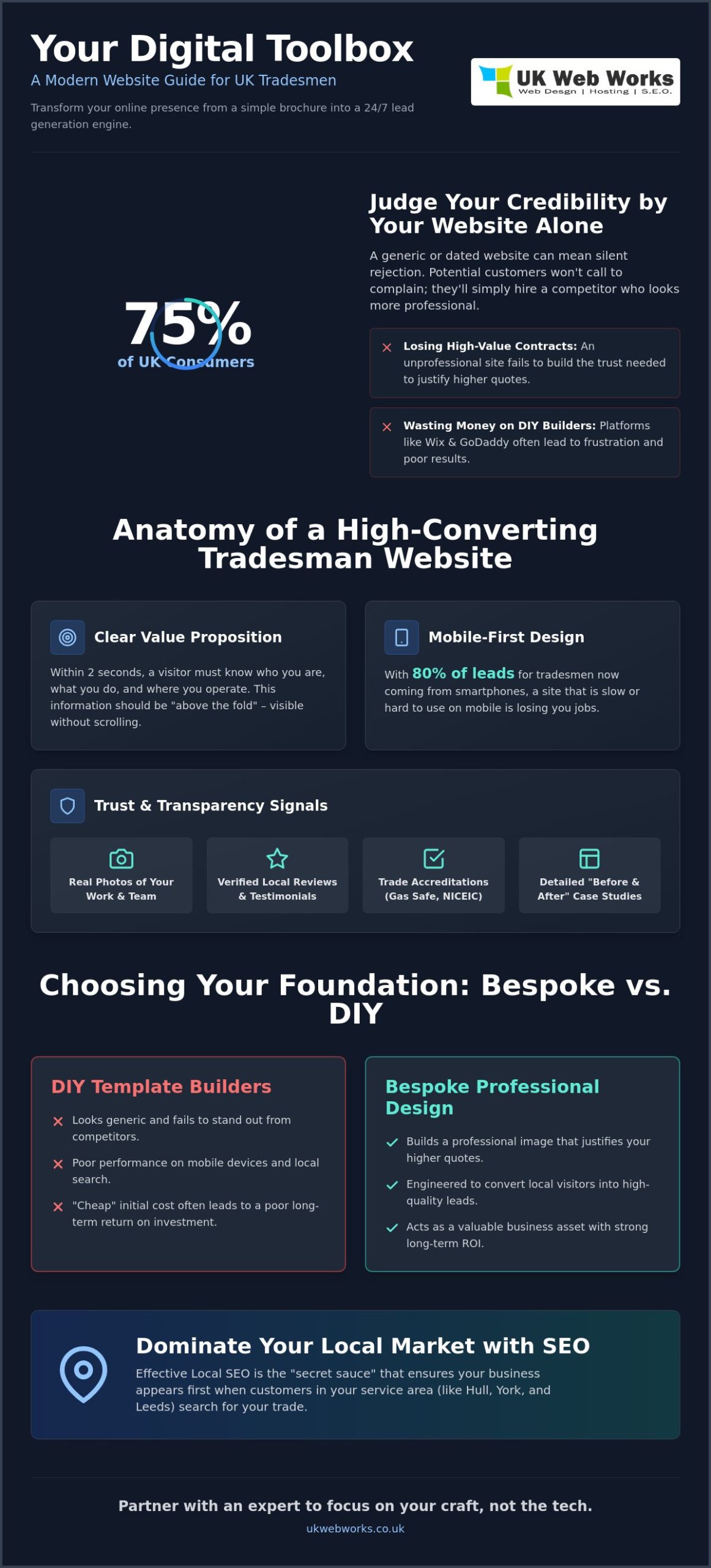 Web Design for Tradesmen UK: Building a Lead-Generation Engine in 2026