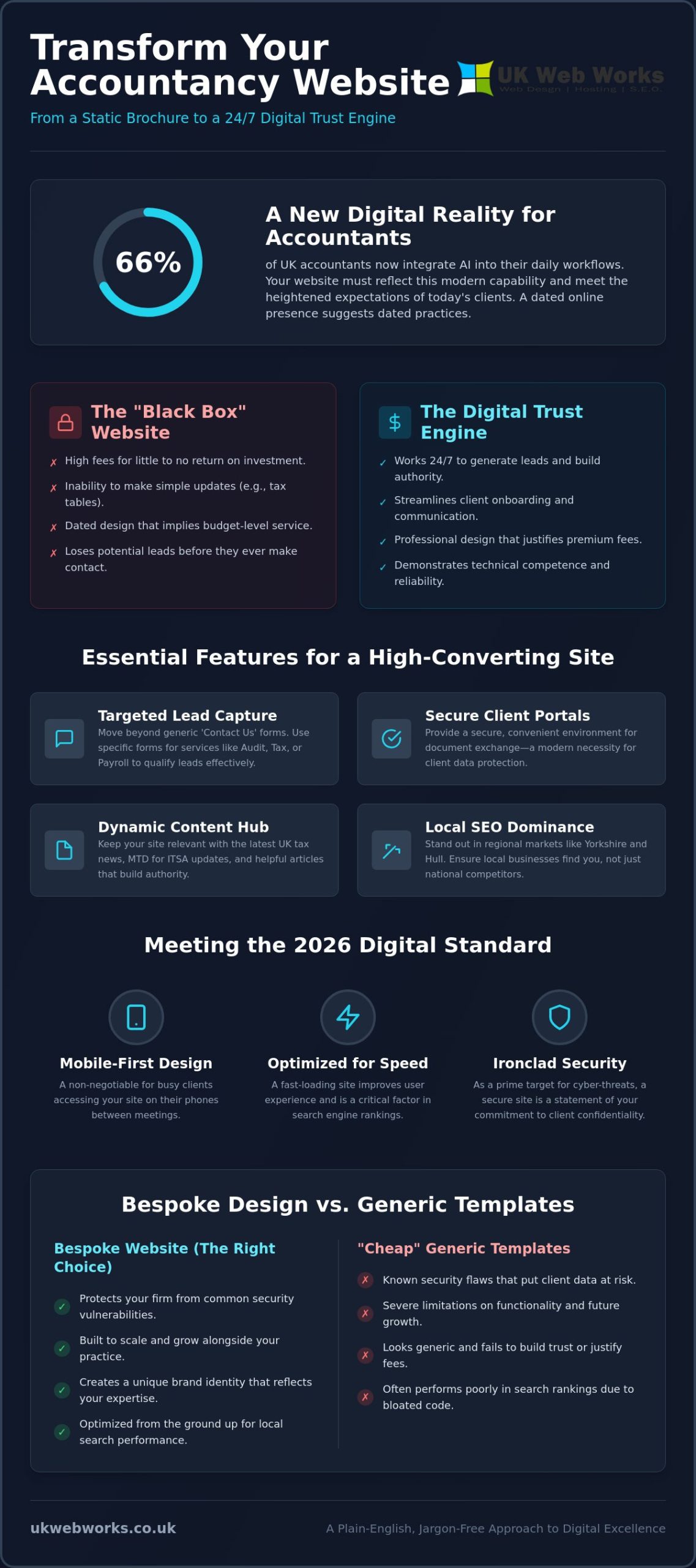 Web Design for Accountants UK: Building a Digital Trust Engine in 2026