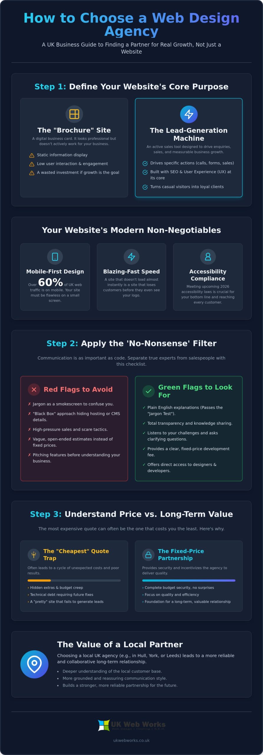 How to Choose a Web Design Agency in the UK: A 2026 No-Nonsense Guide
