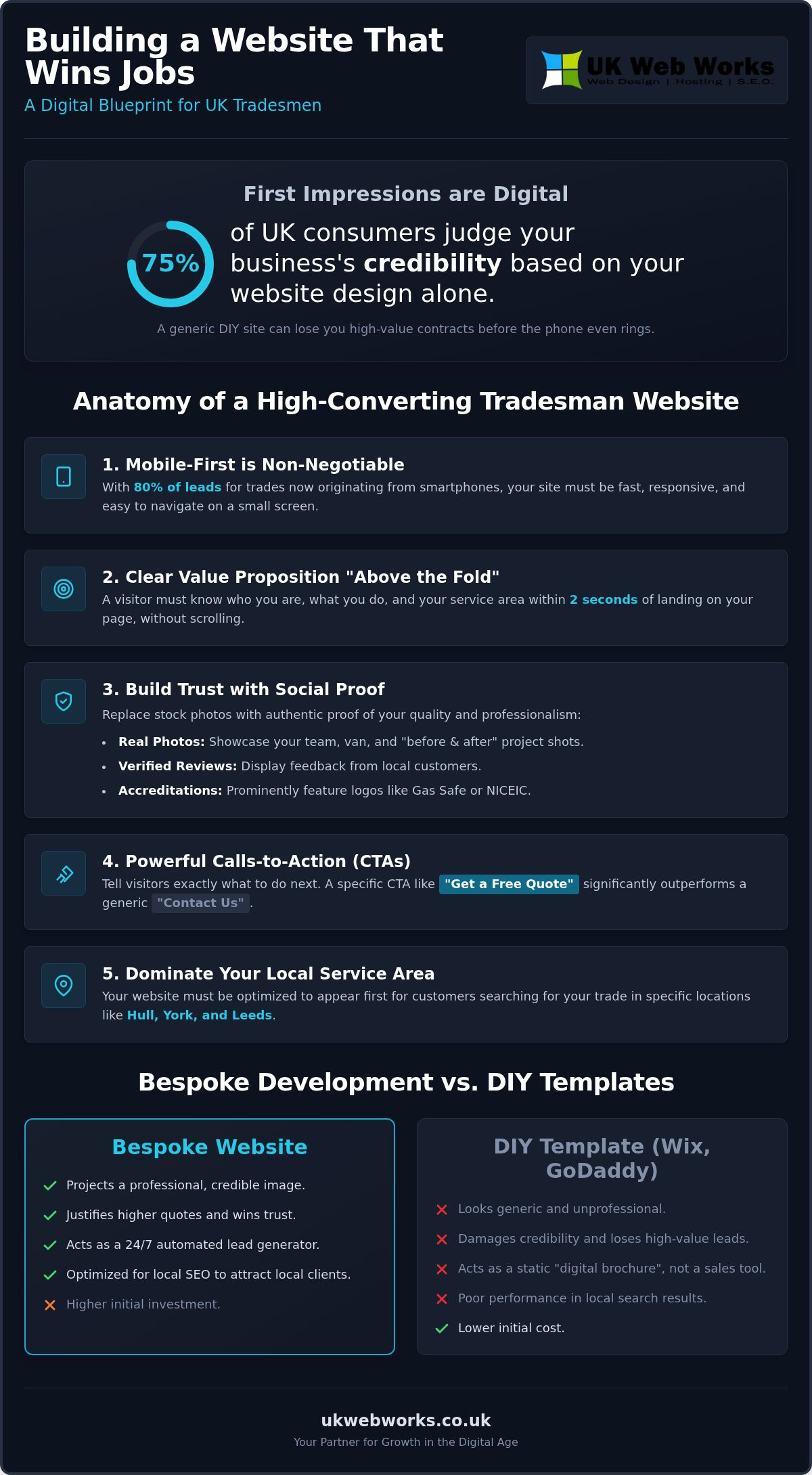 Web Design for Tradesmen UK: Building a Lead-Generation Engine in 2026