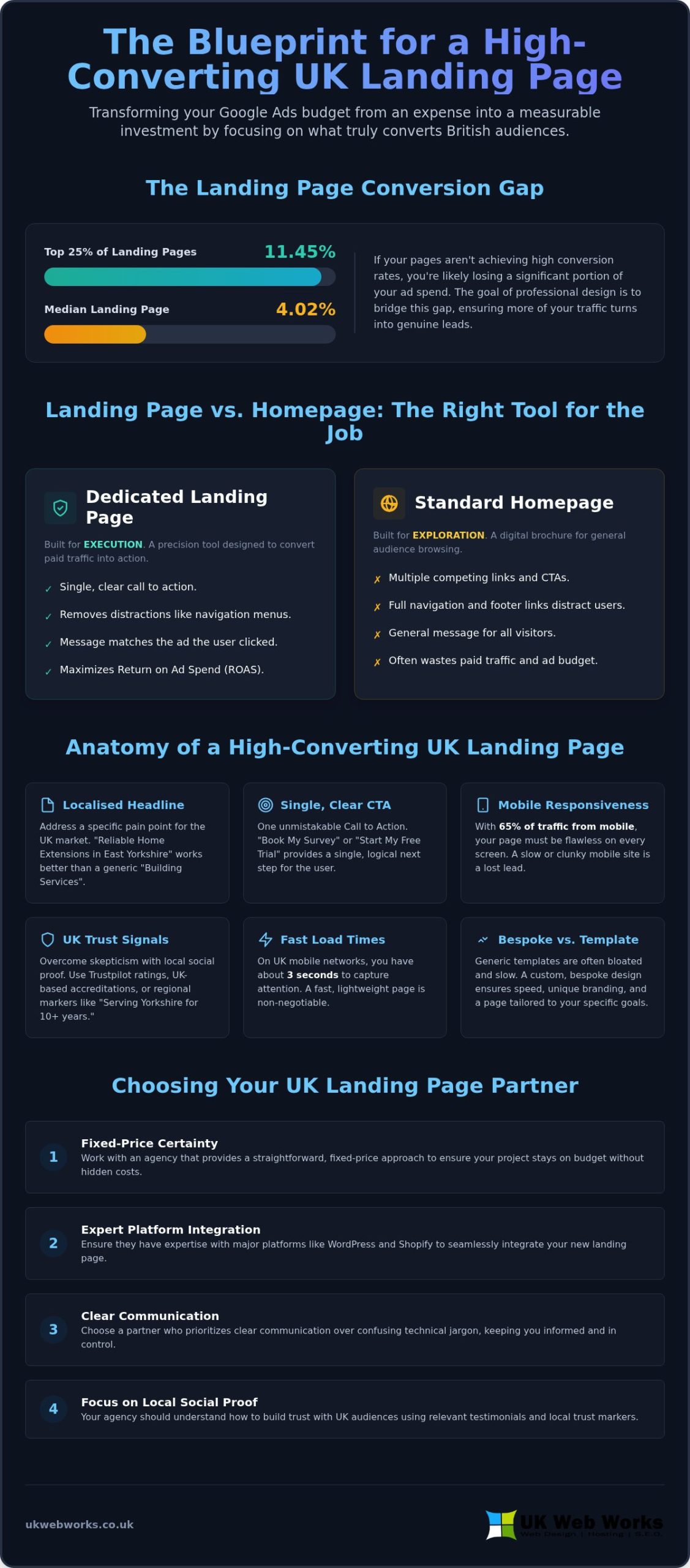 Landing Page Design Services UK: A No-Nonsense Guide to Higher Conversions (2026)