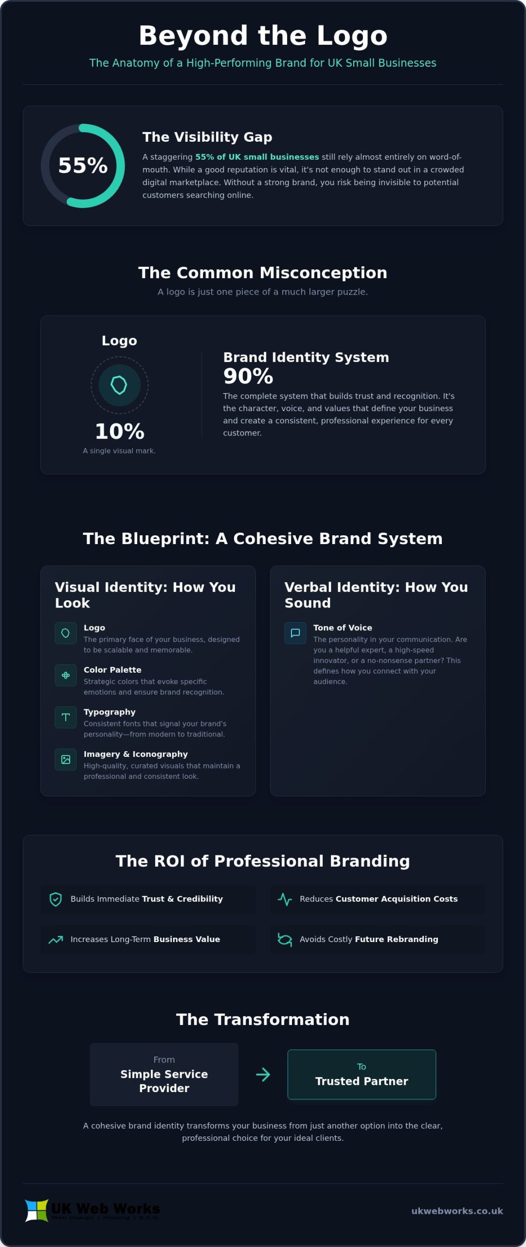 Brand Identity Agency: A No-Nonsense Guide to Building a Business That Lasts