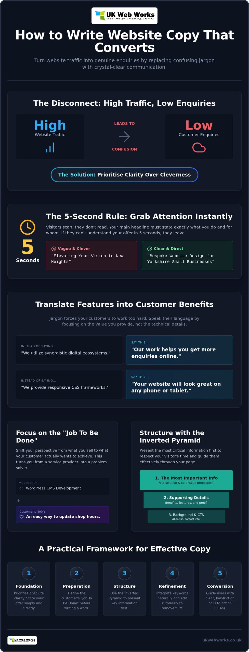 How to Write Effective Website Copy: A No-Nonsense Guide for 2026