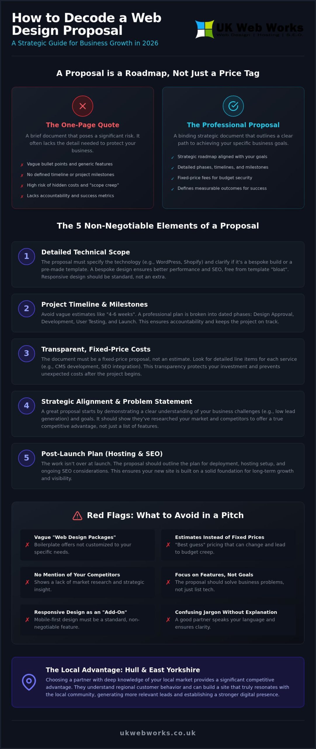 What to Look for in a Web Design Proposal: A 2026 Business Guide