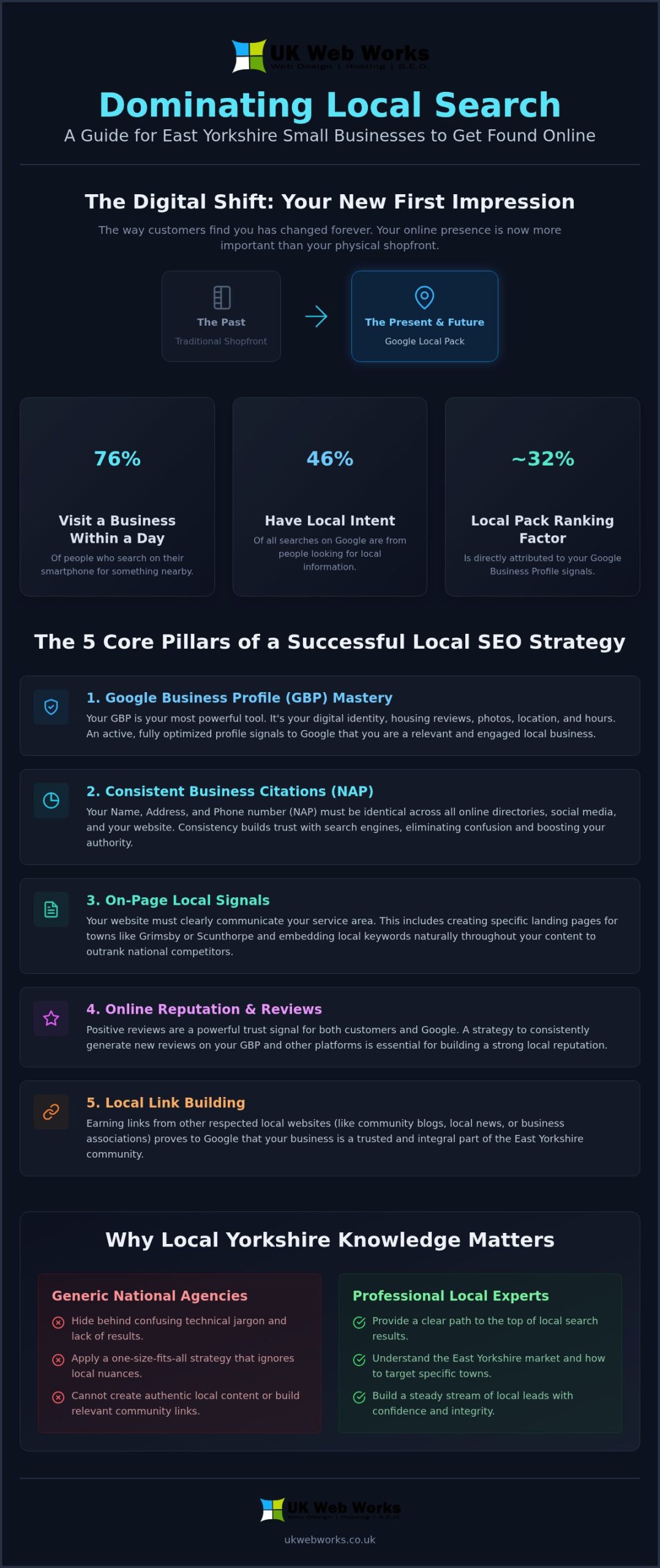 Local SEO Services for Small Business: A Jargon-Free Guide for 2026