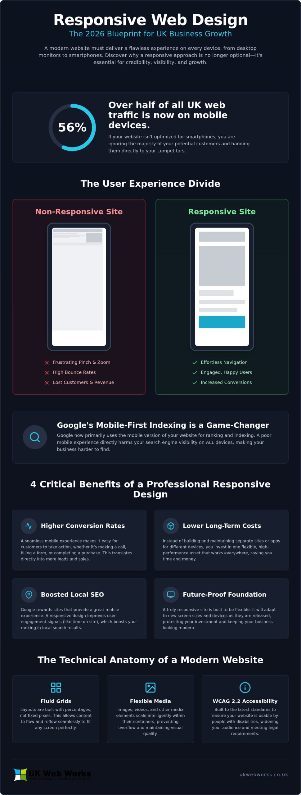 Bespoke Responsive Web Design UK: Why Your Business Needs a Fluid Presence in 2026