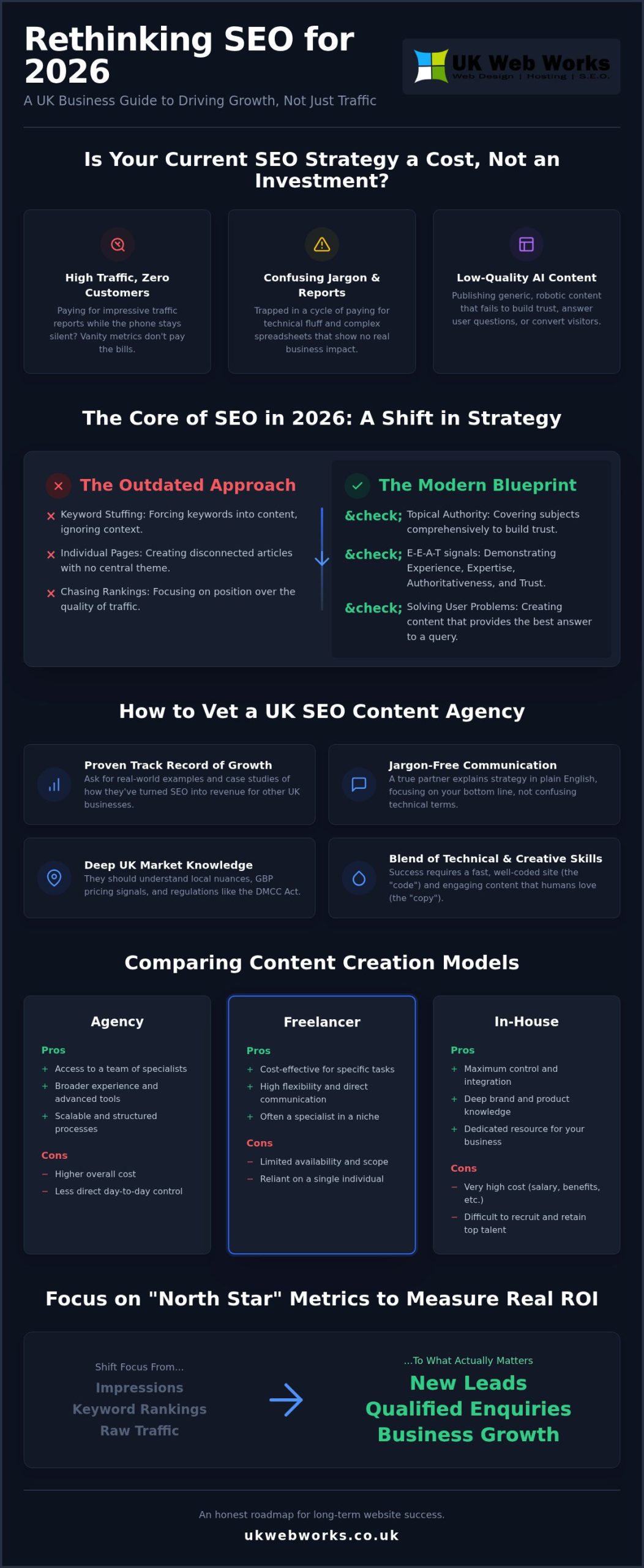 SEO Content Strategy Agency UK: A Buying Guide for 2026