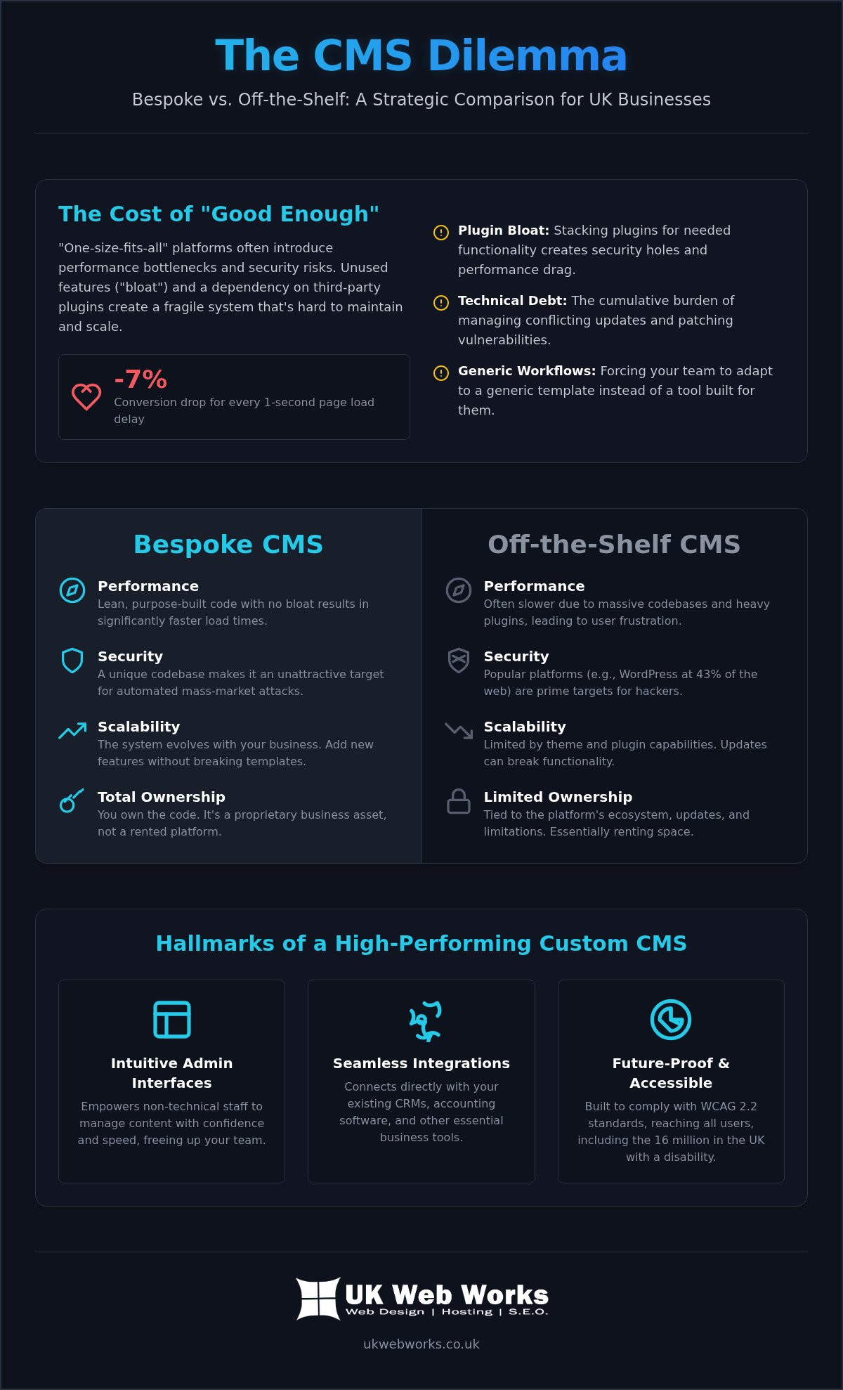 Bespoke CMS Development UK: Custom Solutions for Growing Businesses in 2026