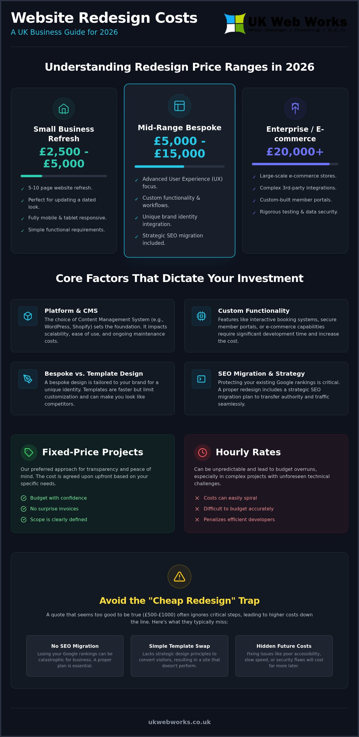 How Much Does a Website Redesign Cost in the UK? 2026 Price Guide