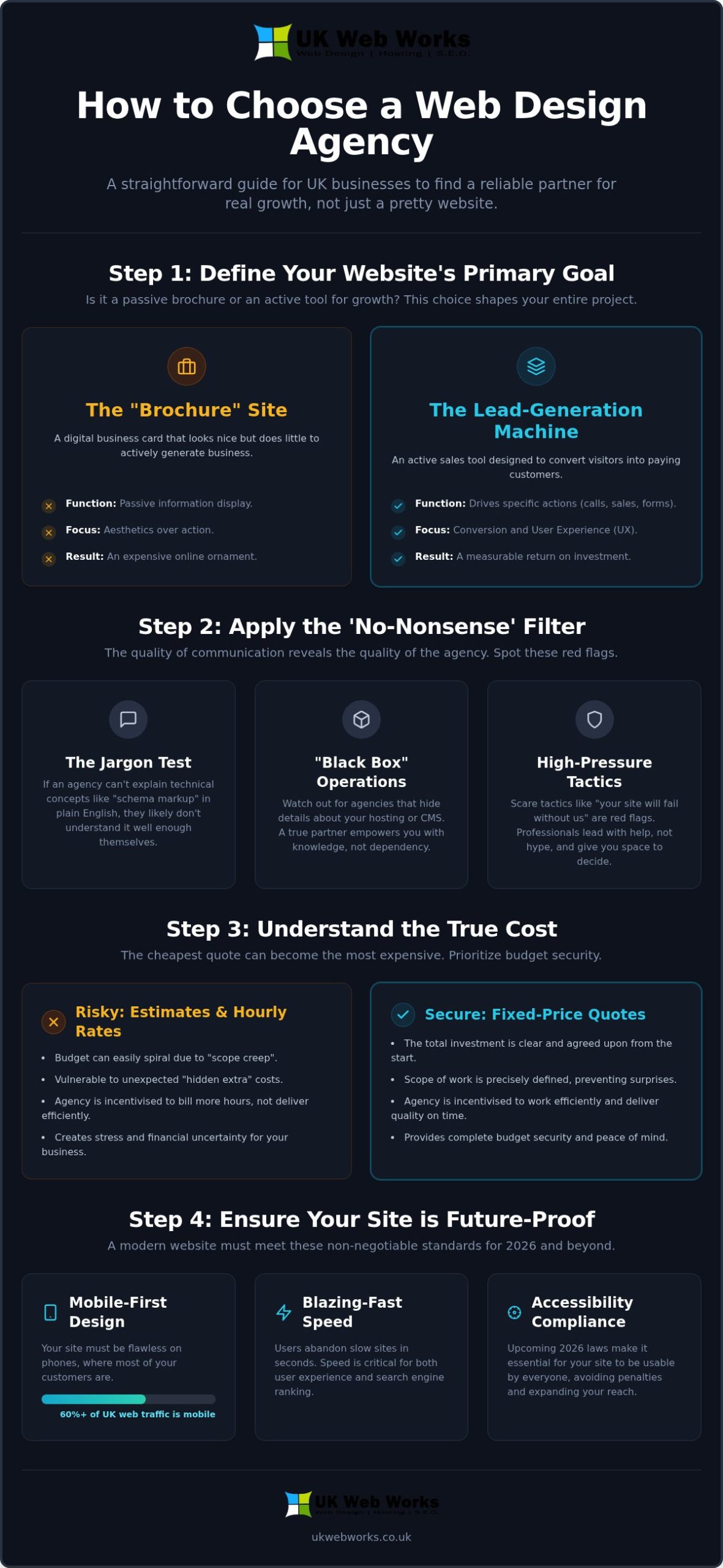 How to Choose a Web Design Agency in the UK: A 2026 No-Nonsense Guide