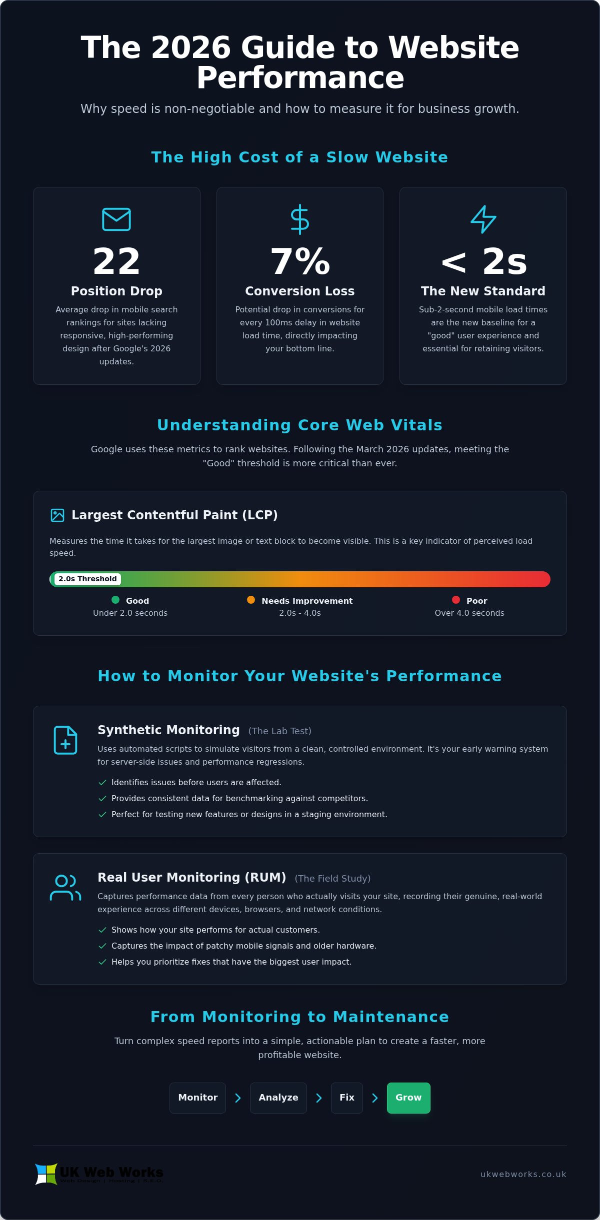 Website Performance Monitoring Tools: A No-Nonsense Guide for 2026