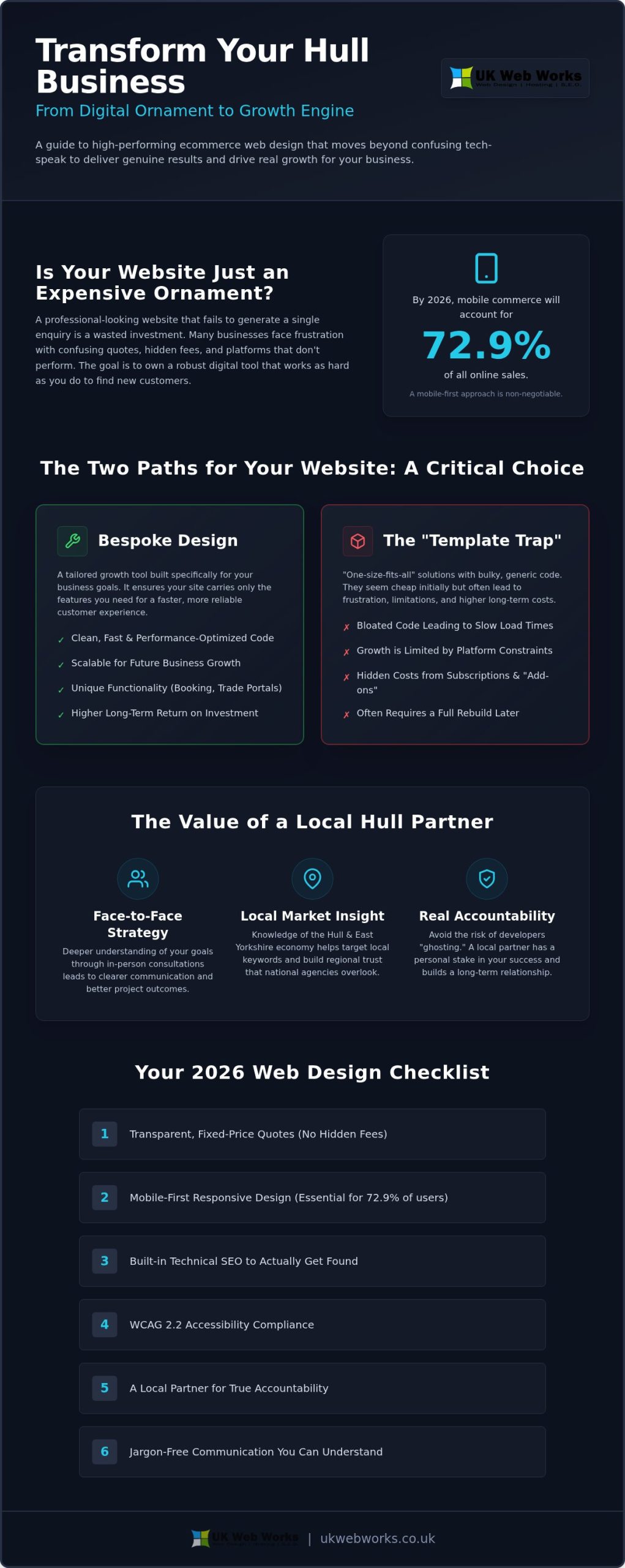 Web Designer Hull: Bespoke Website Design for Local Businesses in 2026