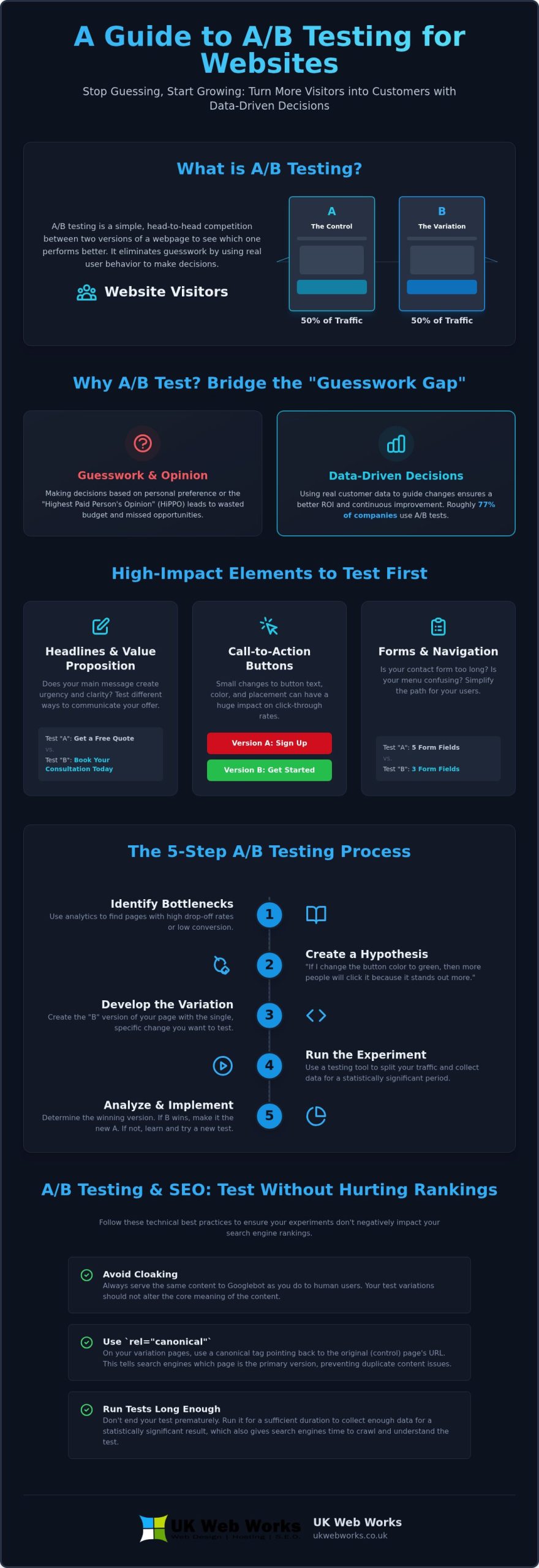 A/B Testing for Websites: A Practical Guide to Stop Guessing and Start Growing