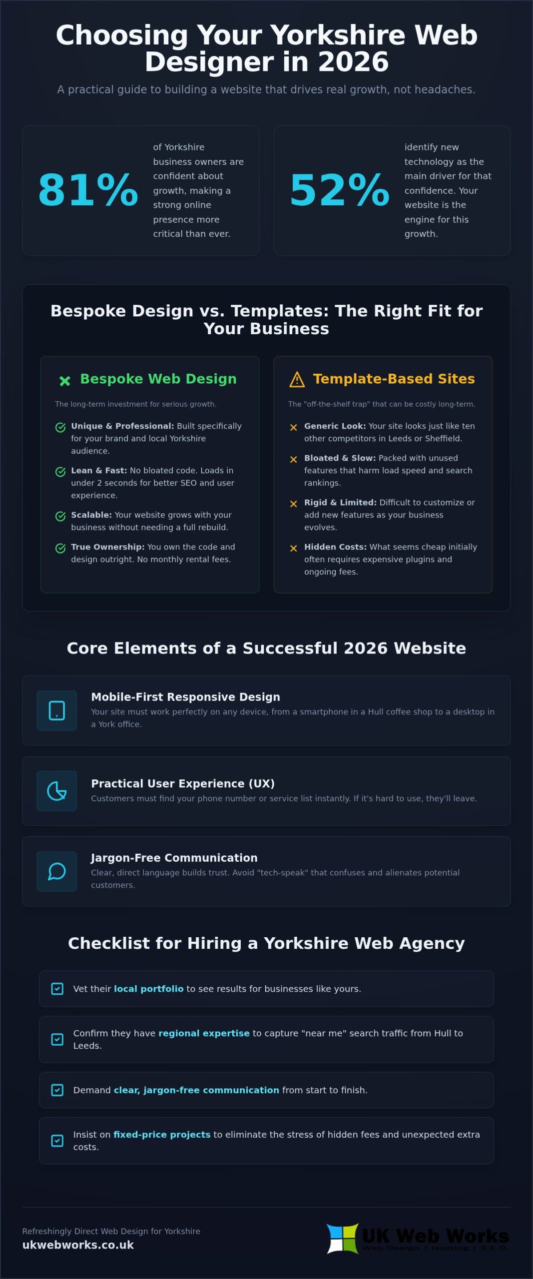Bespoke Web Design Yorkshire: A No-Nonsense Guide to Finding Your Digital Partner in 2026