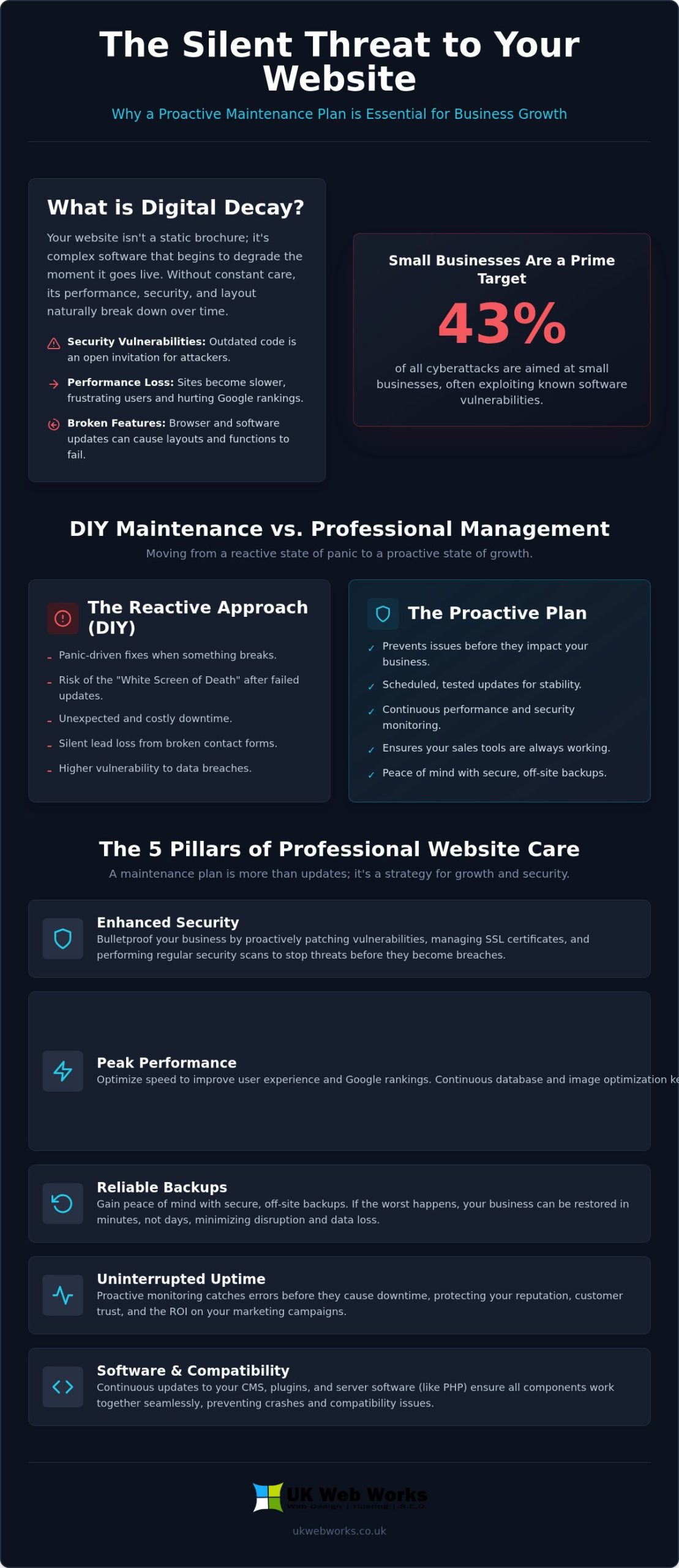 The Real Benefits of a Website Maintenance Plan: A No-Nonsense Guide for 2026