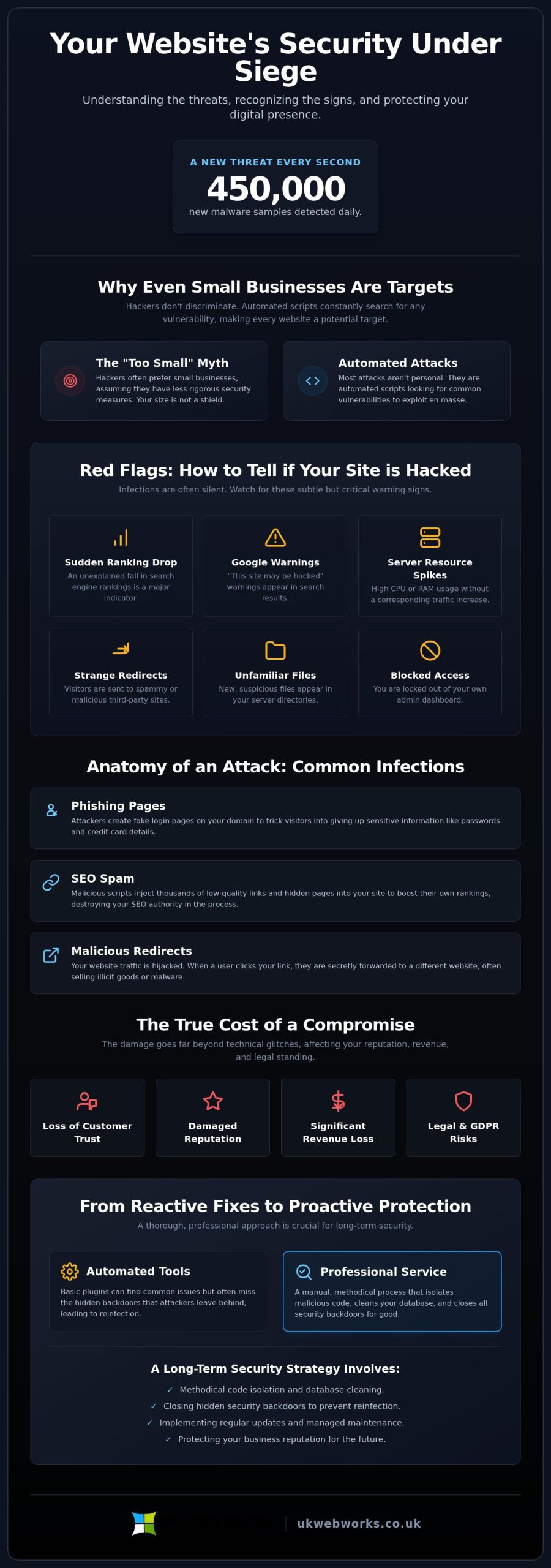 Professional Malware Removal Service for Websites: A Jargon-Free Guide