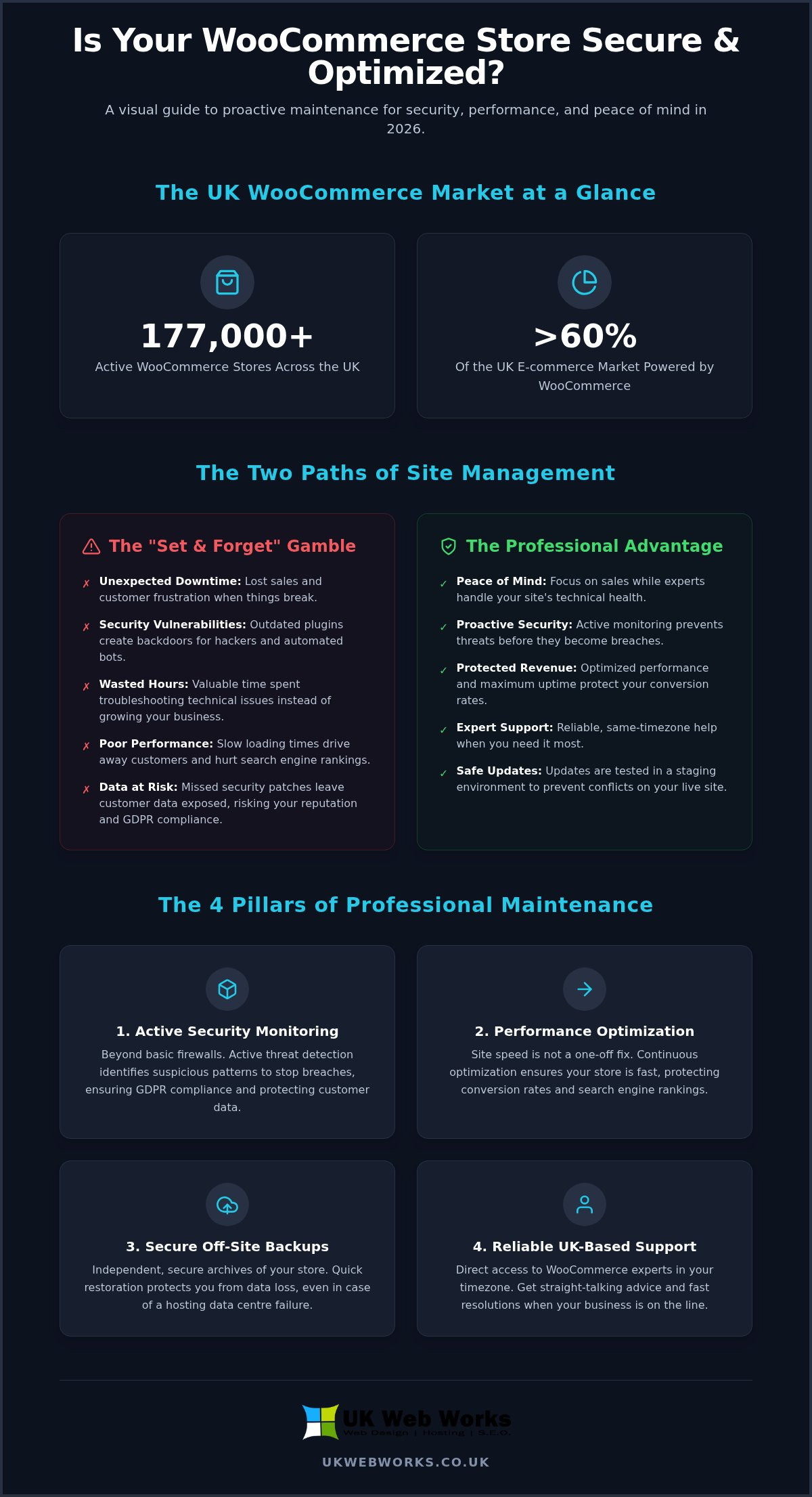 WooCommerce Maintenance Services UK: Protecting Your Shop in 2026