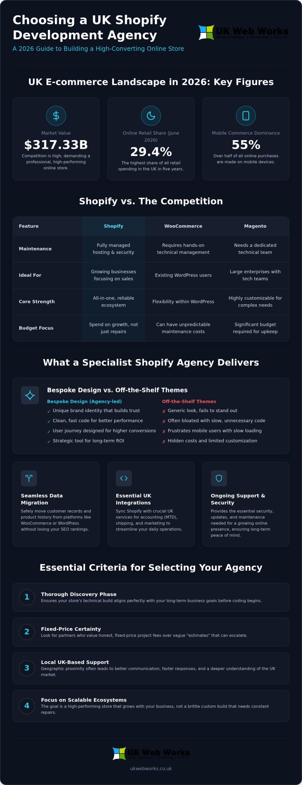 Shopify Development Agency UK: The 2026 Guide to Growing Your Online Store