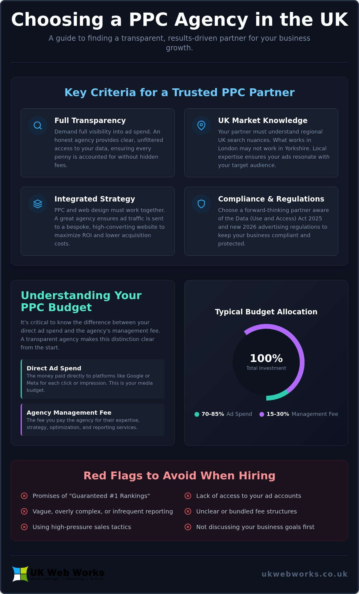 PPC Agency UK: A No-Nonsense Guide to Choosing Your Ad Partner in 2026