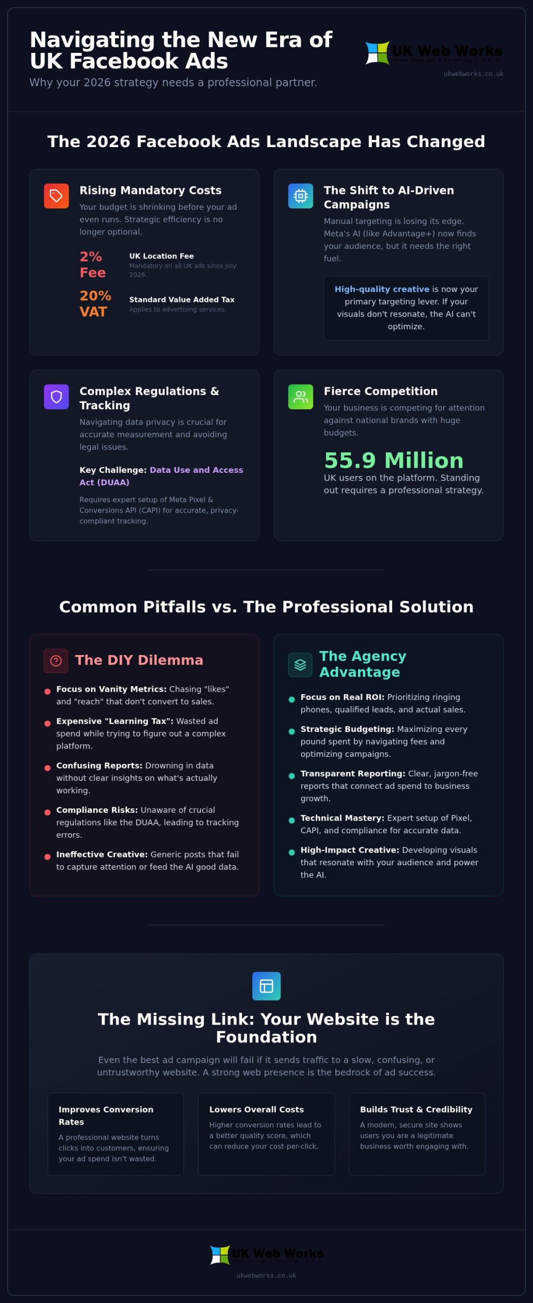 Facebook Advertising Agency UK: A No-Nonsense Guide to 2026 Growth