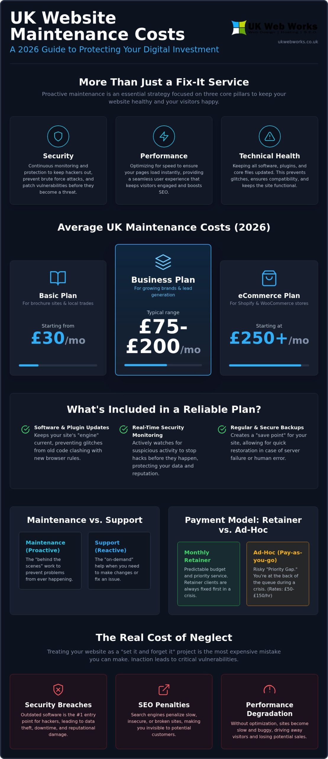 How Much Does Website Maintenance Cost UK? (2026 Price Guide)