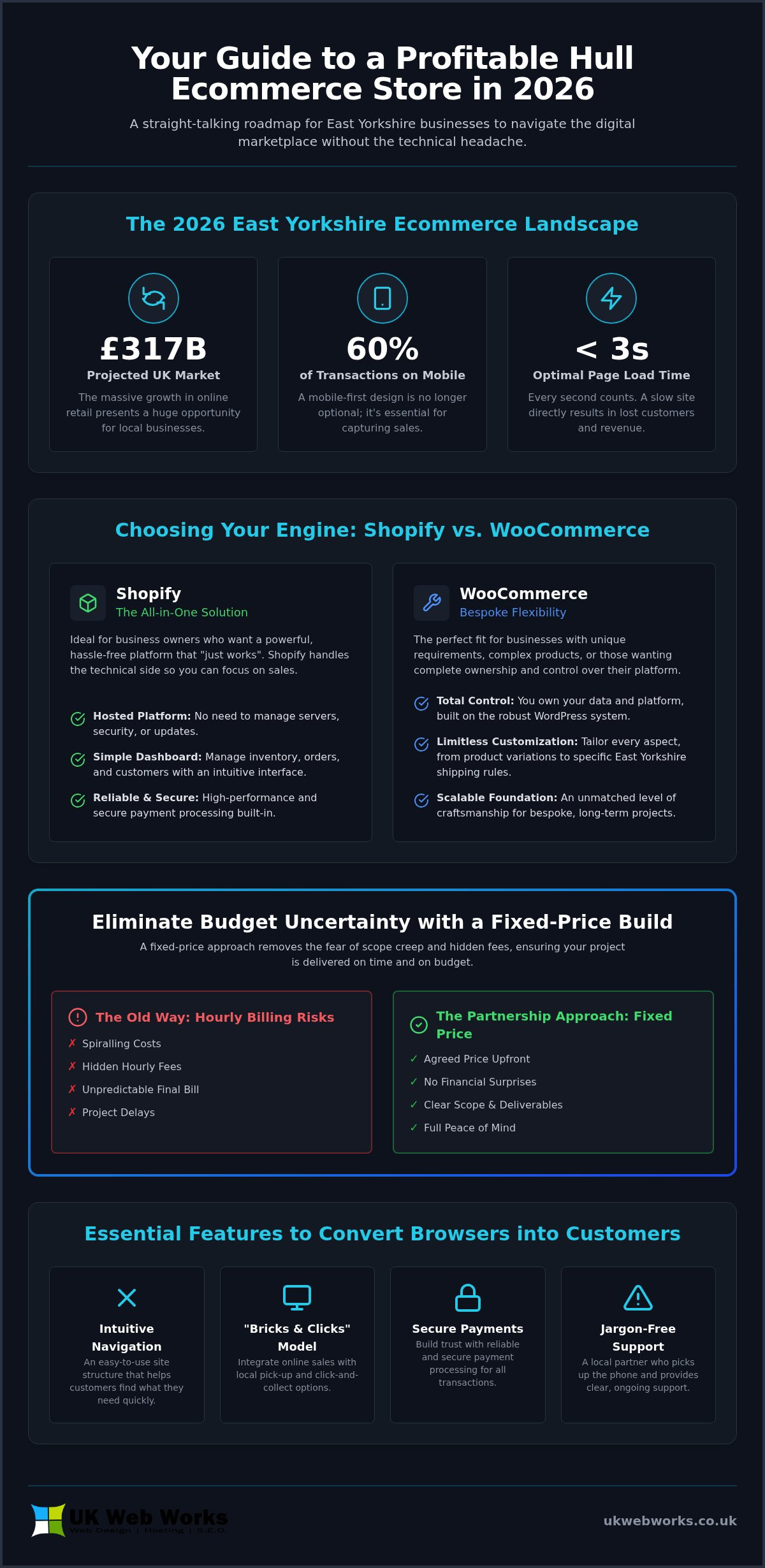 Ecommerce Website Design Hull: Building Online Shops That Sell in 2026