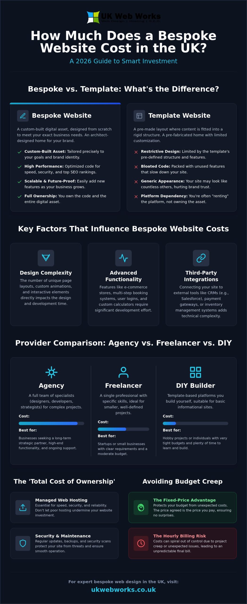 How Much Does a Bespoke Website Cost in the UK? (2026 Price Guide)