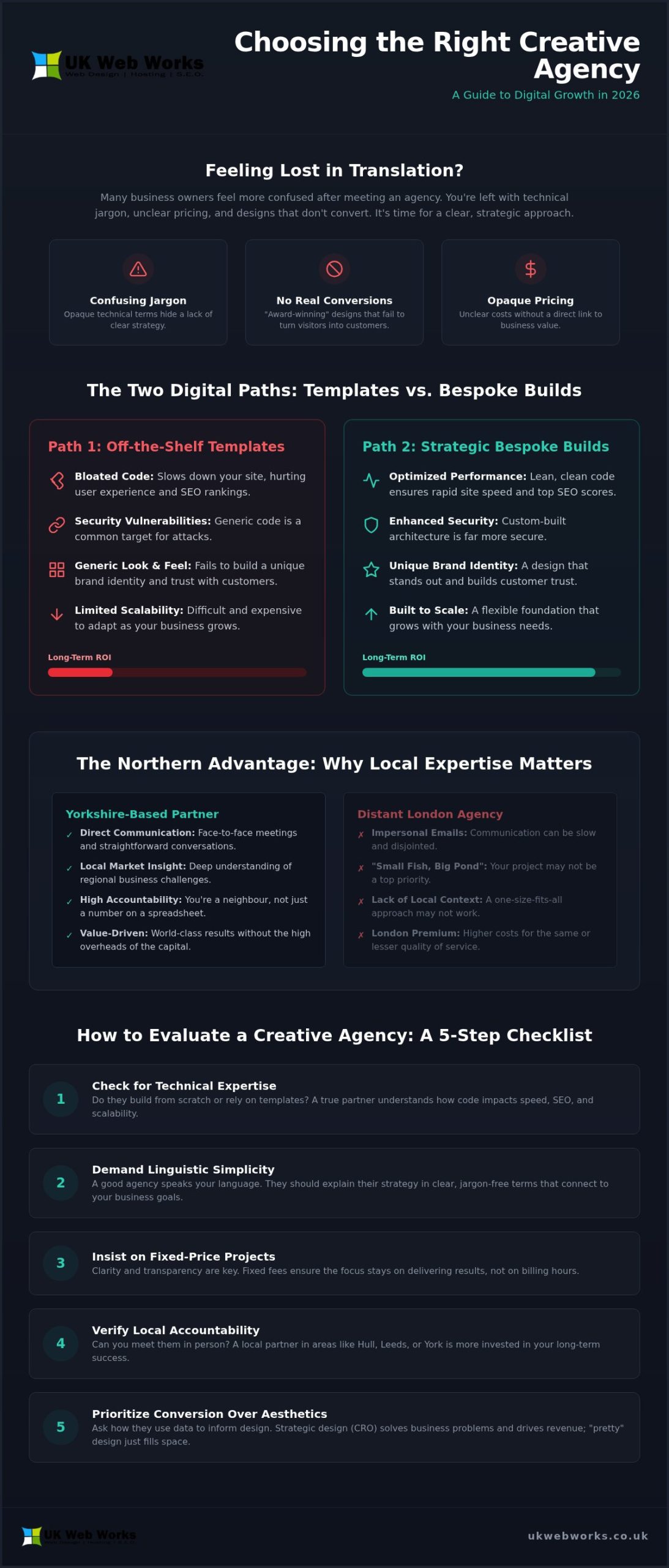 Creative Design Agency UK: A No-Nonsense Guide to Digital Growth in 2026
