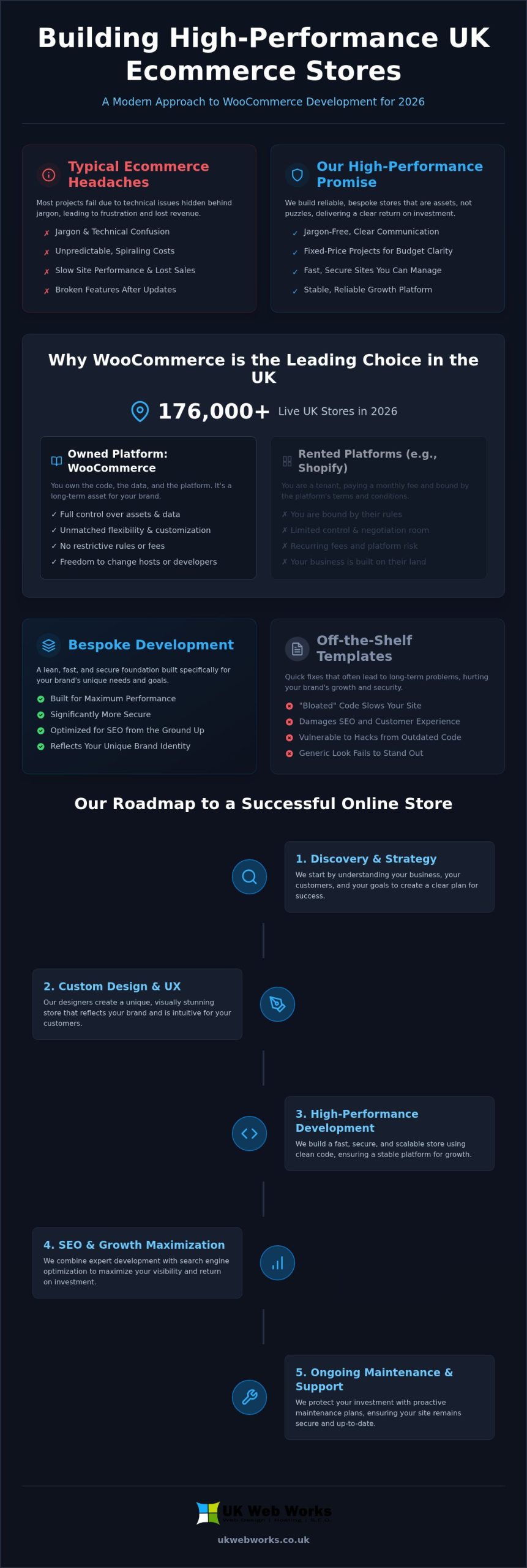 WooCommerce Development Agency UK: Bespoke Online Shops for 2026